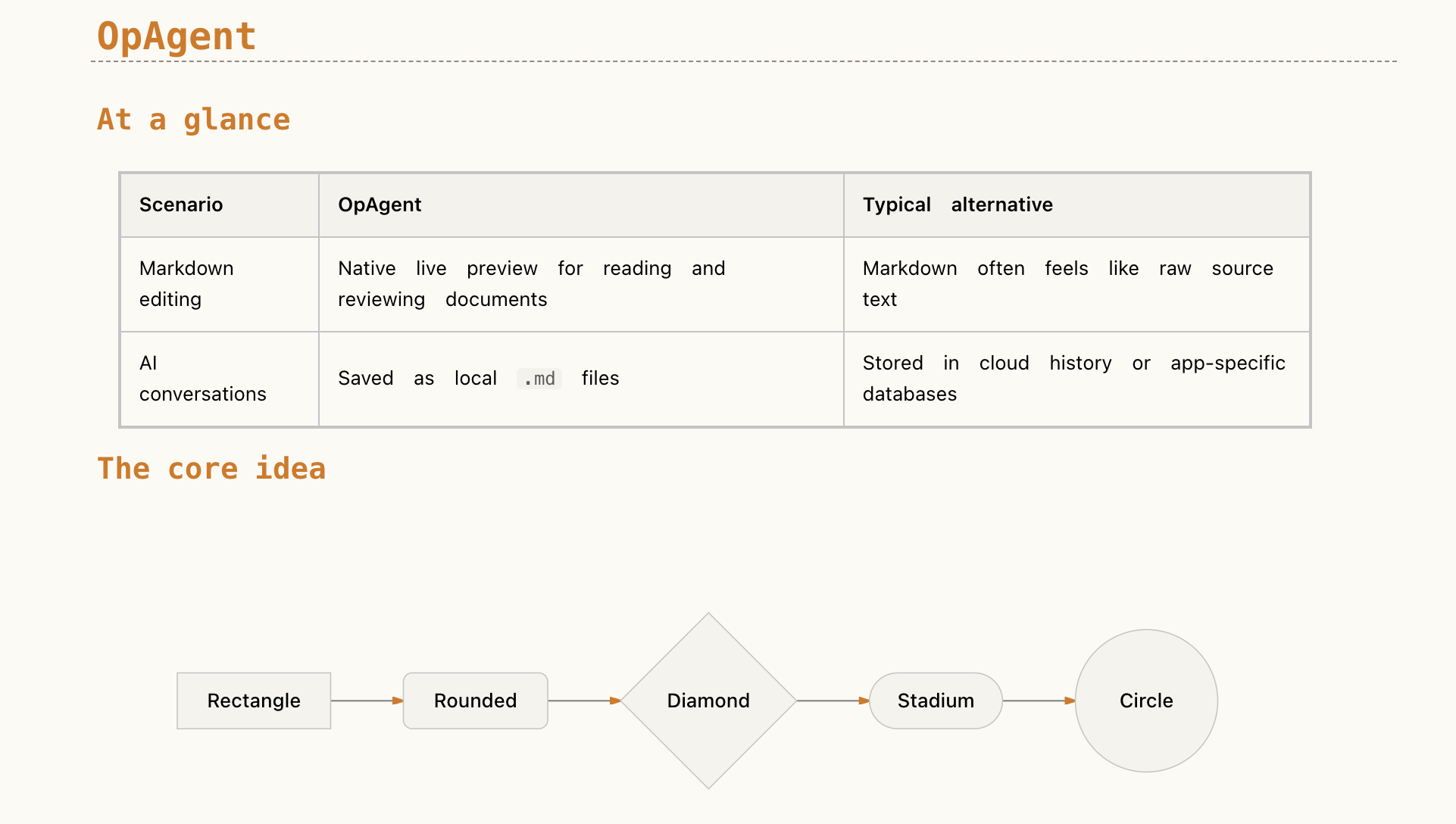 OpAgent Markdown interface